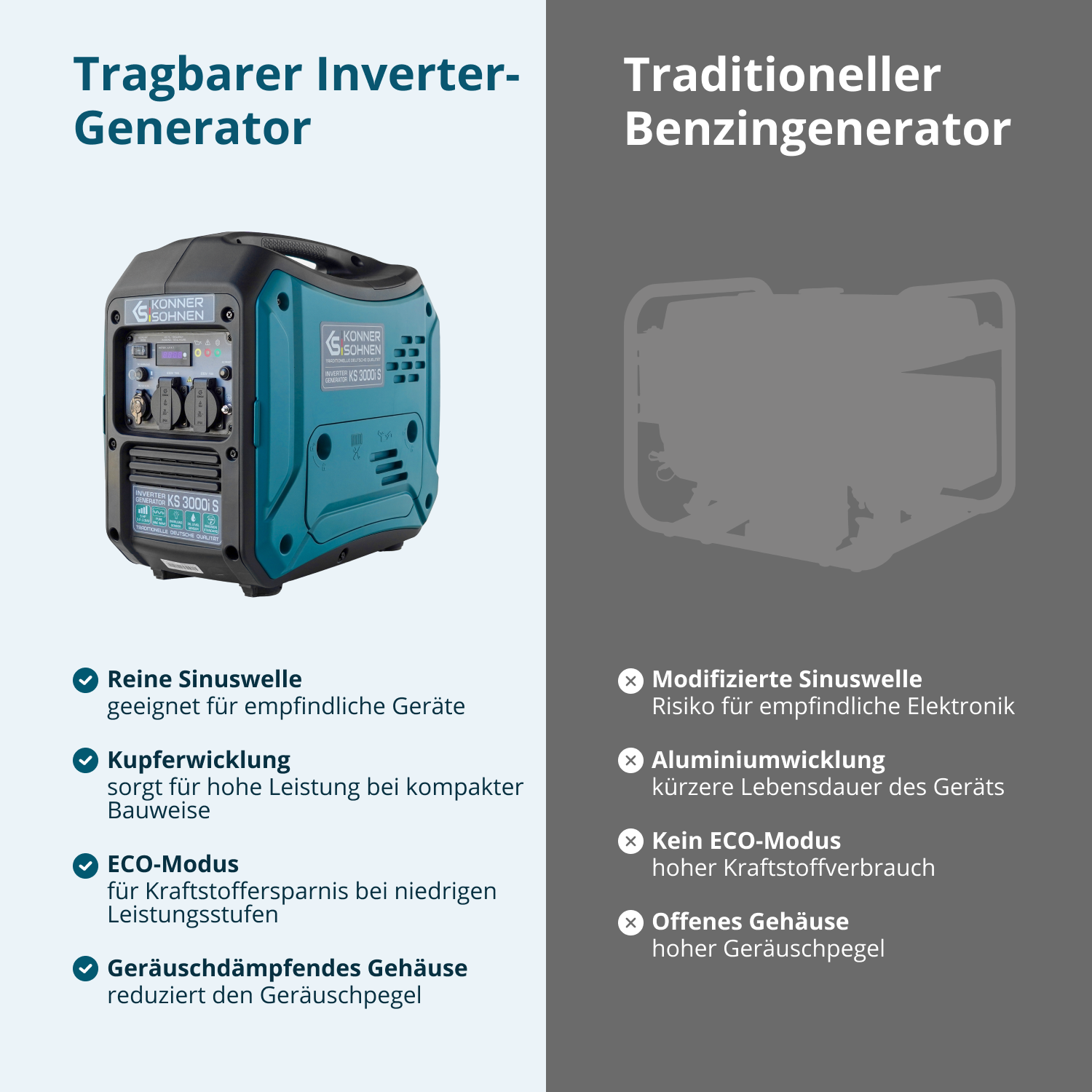 Invertergenerator KS 3000i S – Inverter-Generatoren