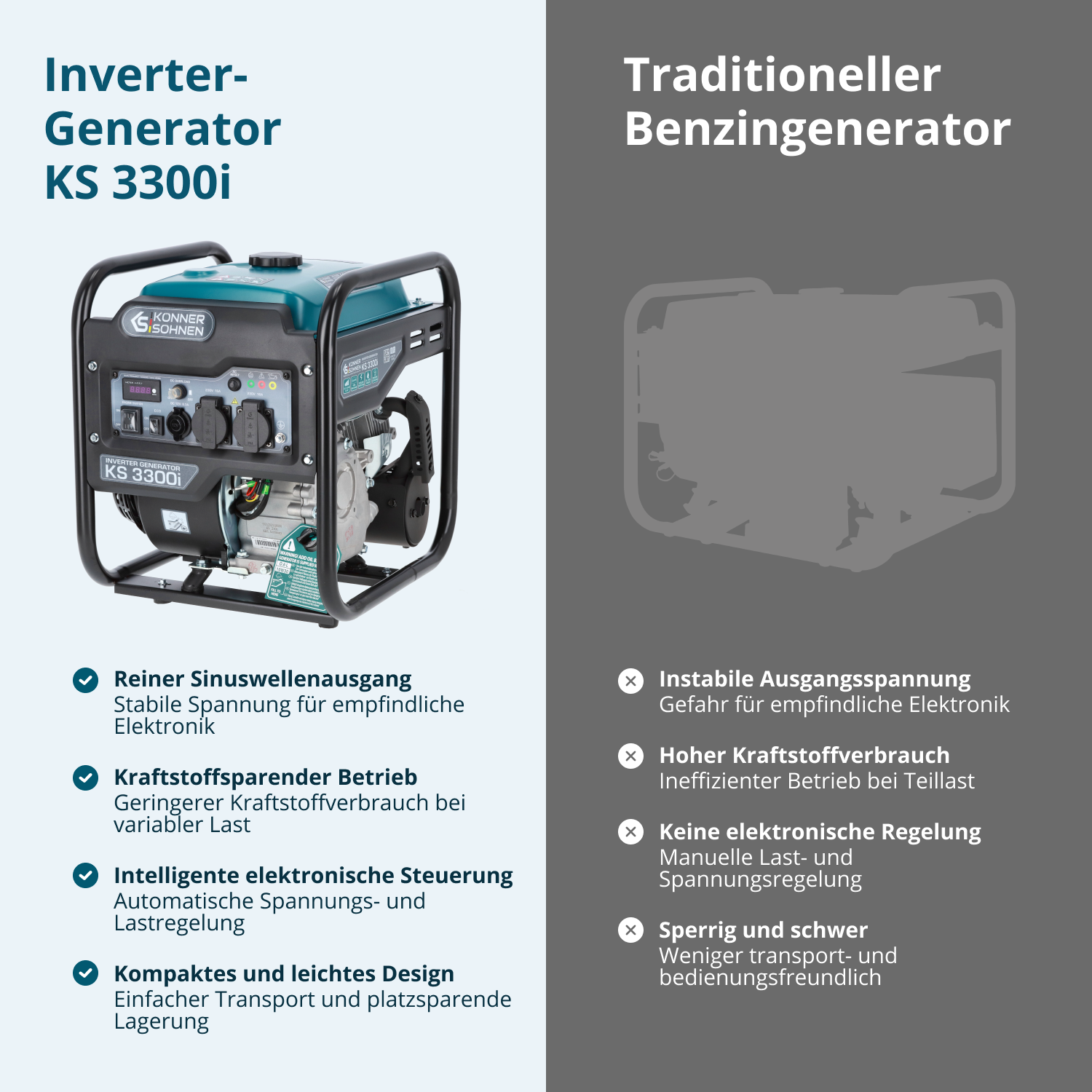 Inverter-Generator KS 3300i – Inverter-Generatoren