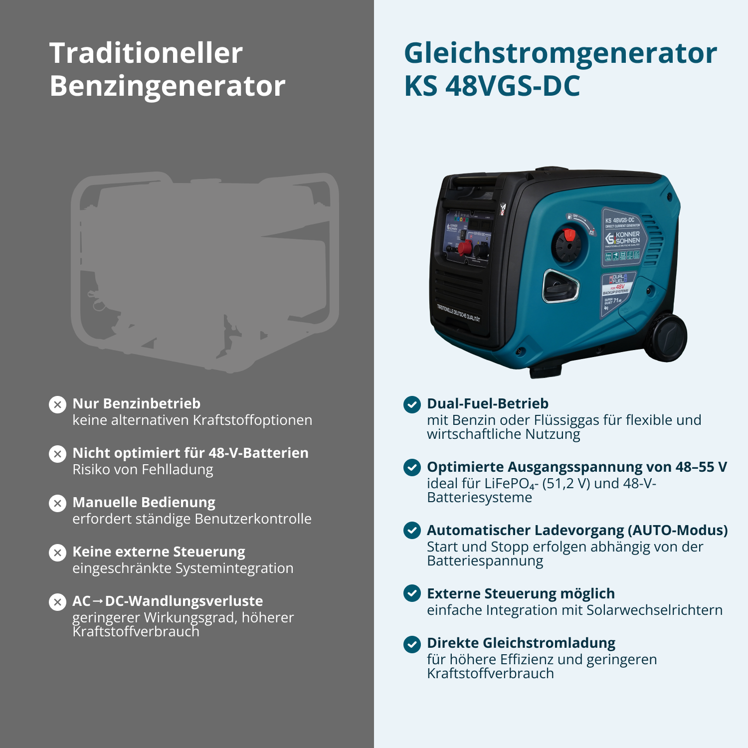 Gleichstromgenerator KS 48VGS-DC, Version 50–55V – Benzin-Stromerzeuger
