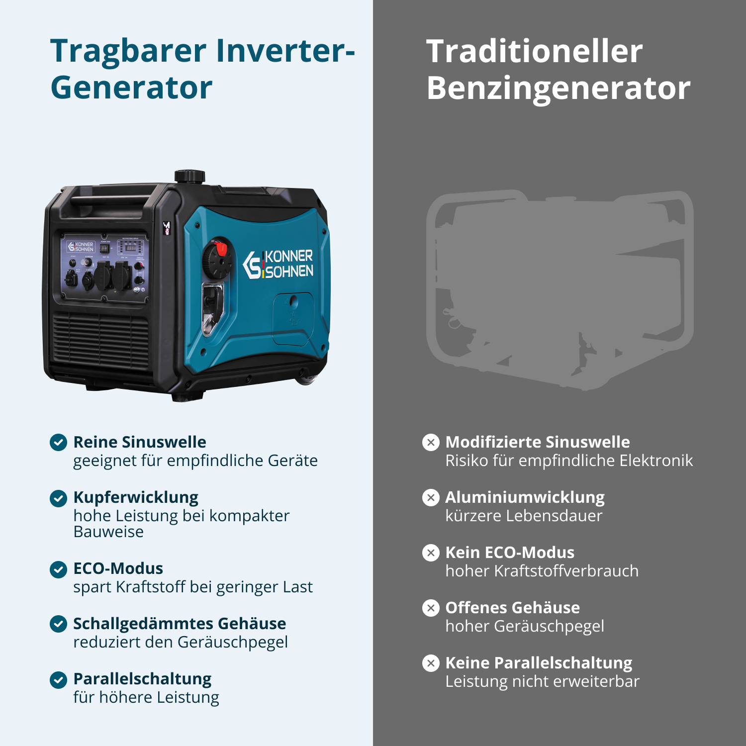 LPG/Benzin-Inverter-Generator KS 4000iEG S – Inverter-Generatoren