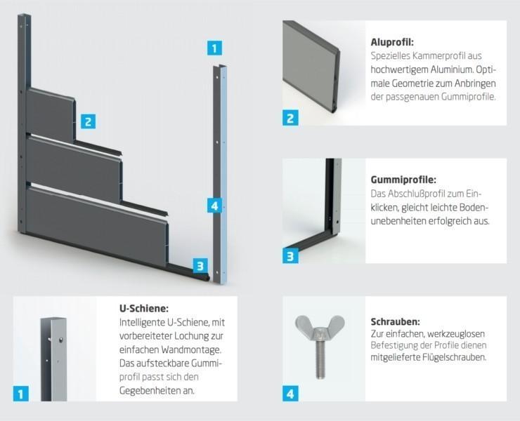 Masys – Howa Kit Mobiler Hochwasserschutz – Dammbalkensystem