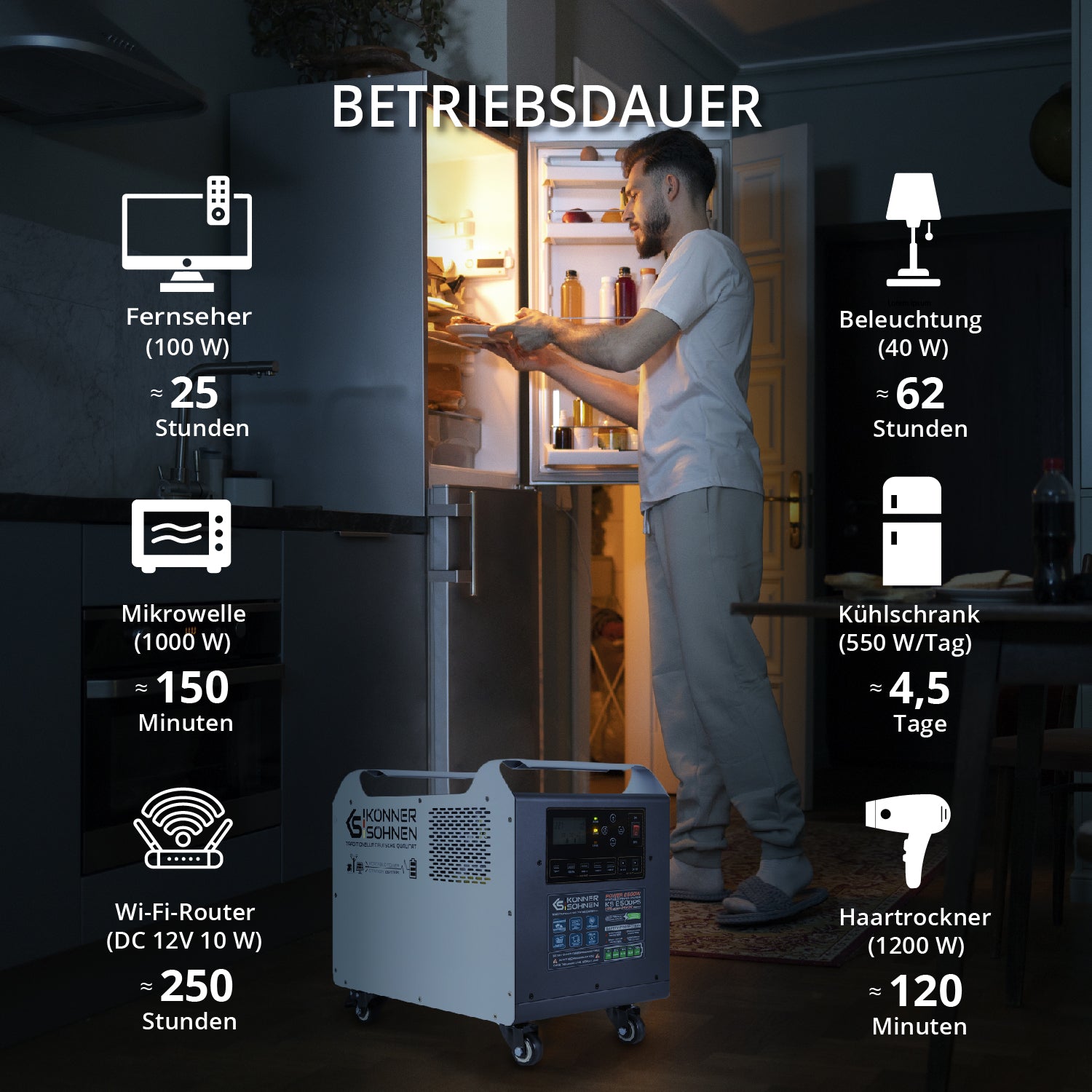 Tragbare Powerstation KS 2500PS – Powerstation
