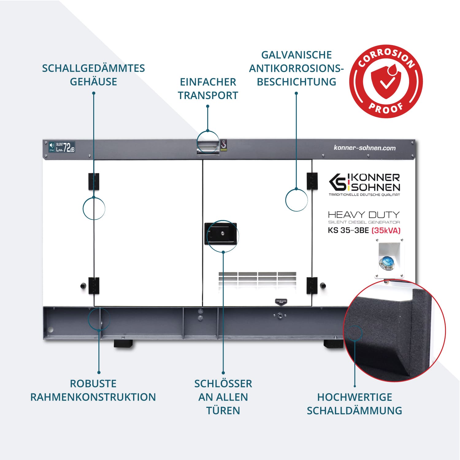3-Phasen-Generator KS 35-3BE – Benzin-Stromerzeuger