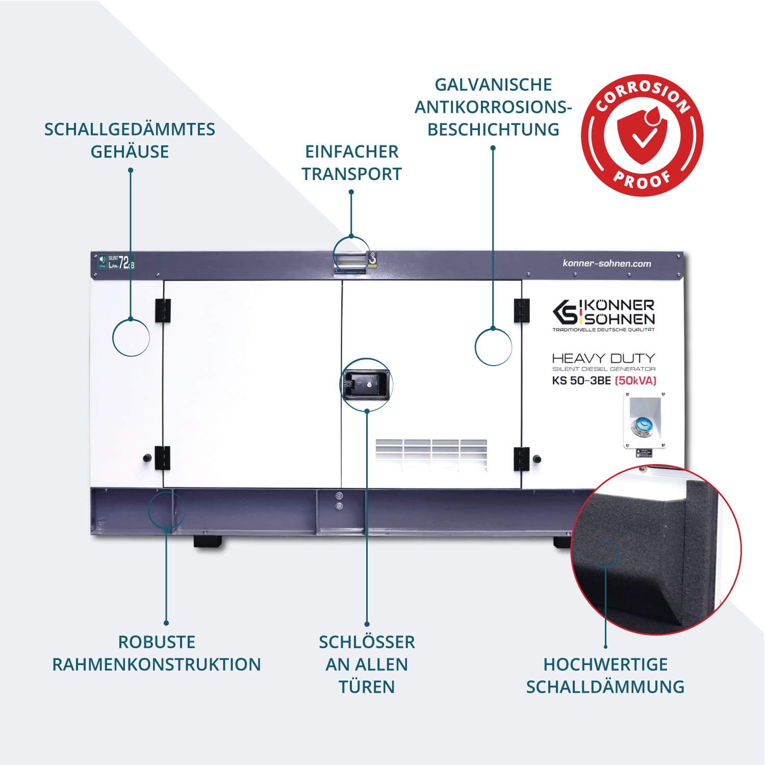 3-Phasen-Generator KS 50-3BE – Benzin-Stromerzeuger
