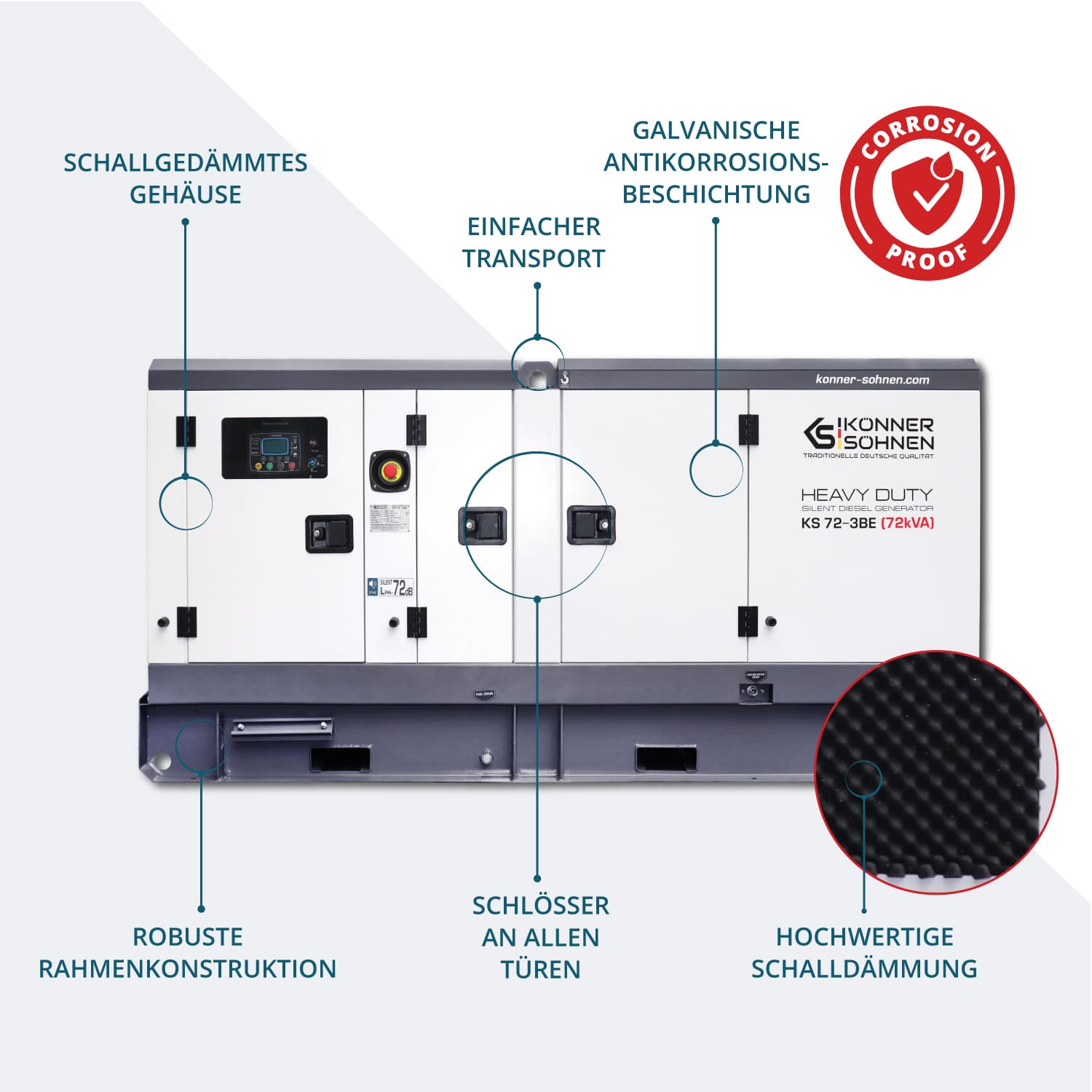 3-Phasen-Generator KS 72-3BE – Benzin-Stromerzeuger