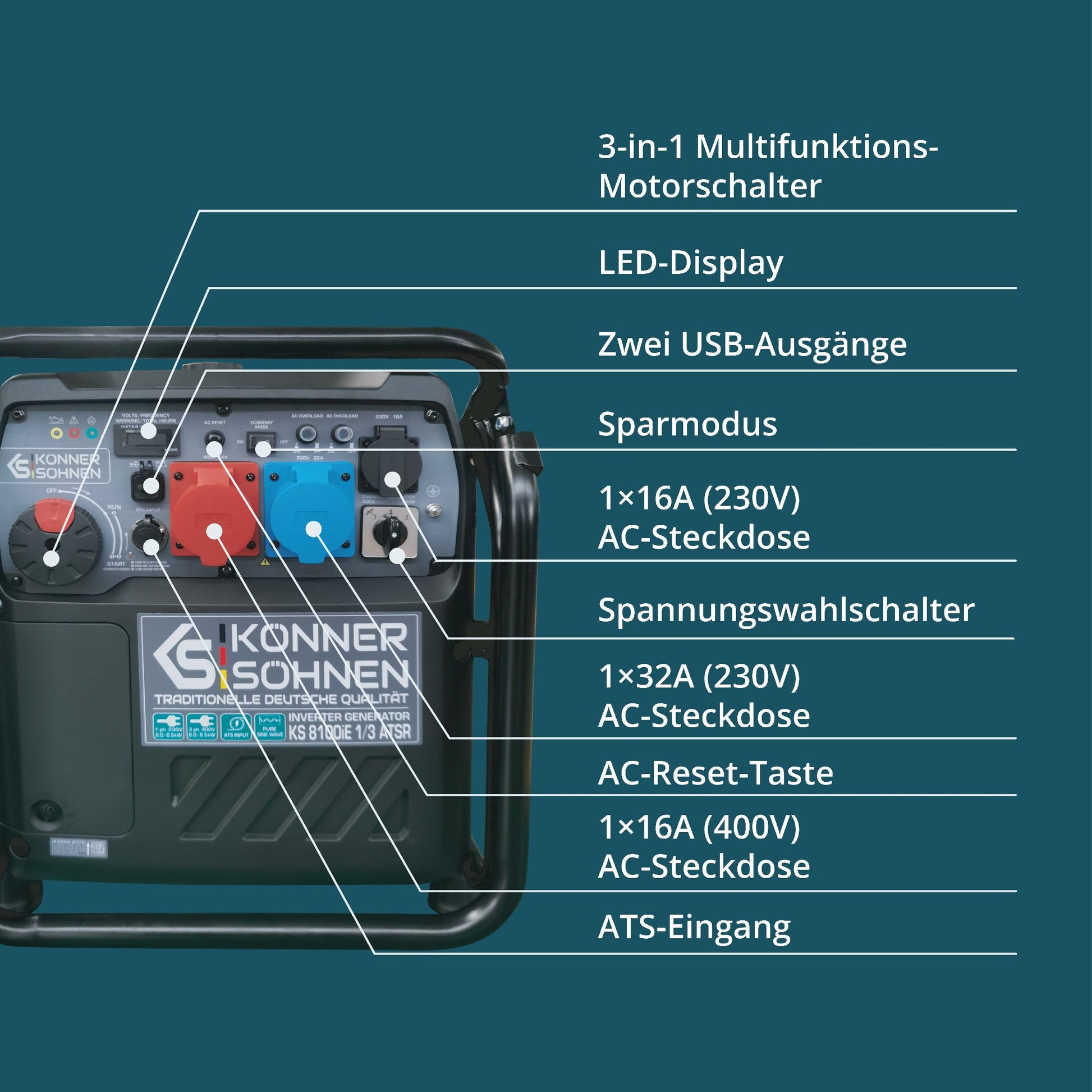 Inverter-Stromerzeuger KS 8100iE 1/3 ATSR – Inverter-Generatoren