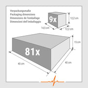 Grafik der Verpackungsmaße: Umkarton für 9 Stück mit 14,5 × 12,2 × 12,2 cm, Umkarton für 81 Stück mit 40 × 40 × 15 cm