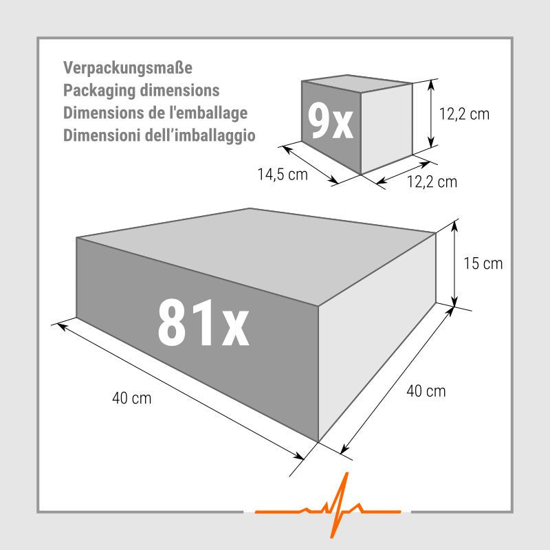 Grafik der Verpackungsmaße: Umkarton für 9 Stück mit 14,5 × 12,2 × 12,2 cm, Umkarton für 81 Stück mit 40 × 40 × 15 cm