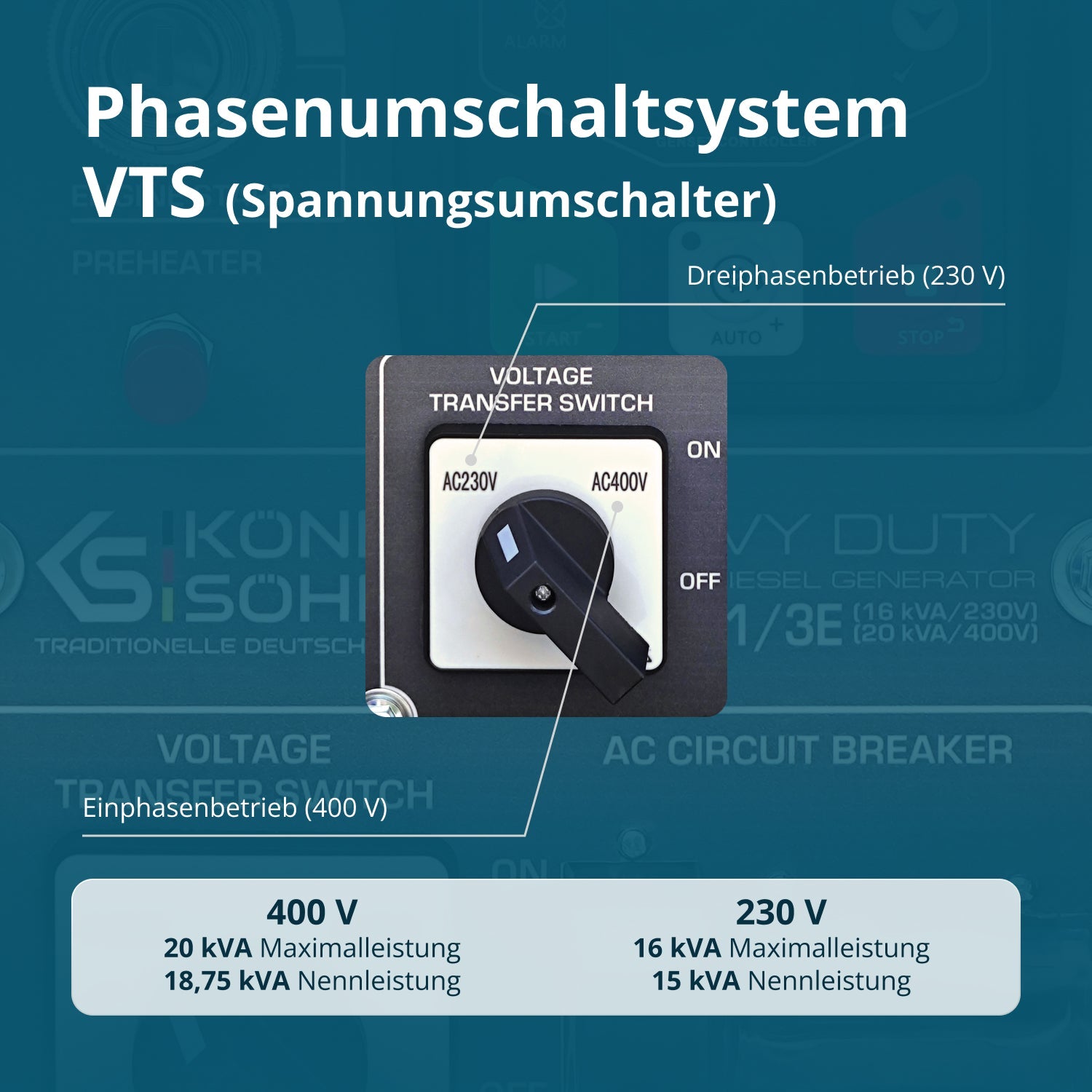 Dieselgenerator KS 16-1/3E – Diesel-Stromerzeuger