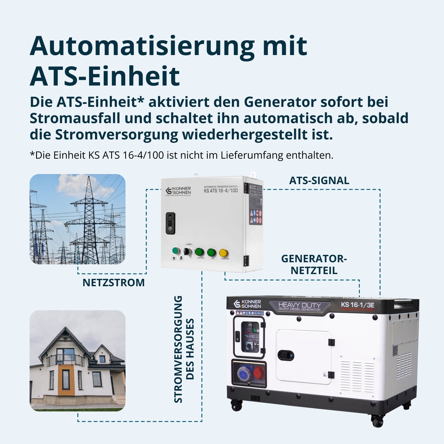 Dieselgenerator KS 16-1/3E – Diesel-Stromerzeuger