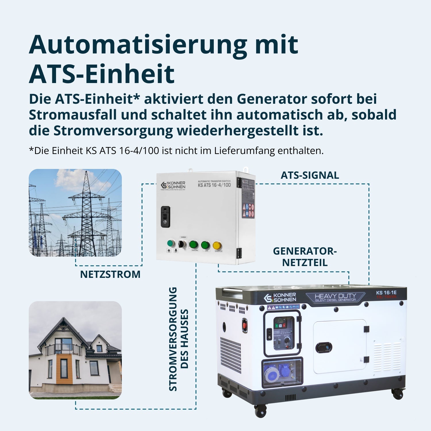 Dieselgenerator KS 16-1E – Diesel-Stromerzeuger