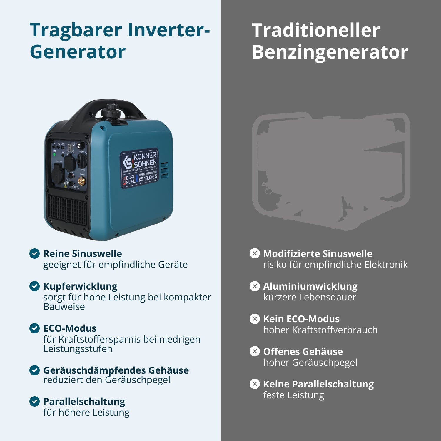 Invertergenerator (Gas/Benzin) KS 1900iG S – Inverter-Generatoren