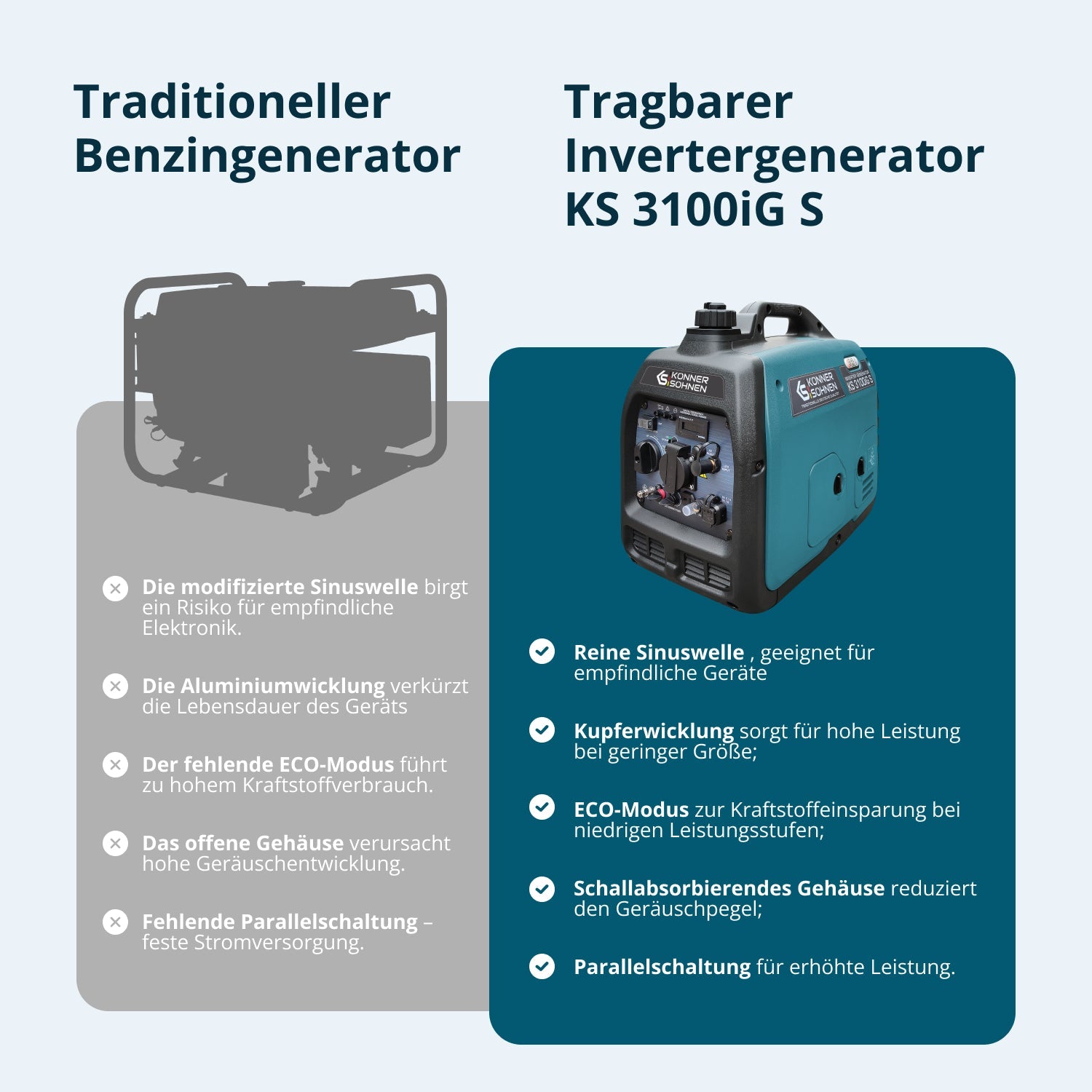 LPG/Benzin-Inverter-Generator KS 3100iG S – Inverter-Generatoren