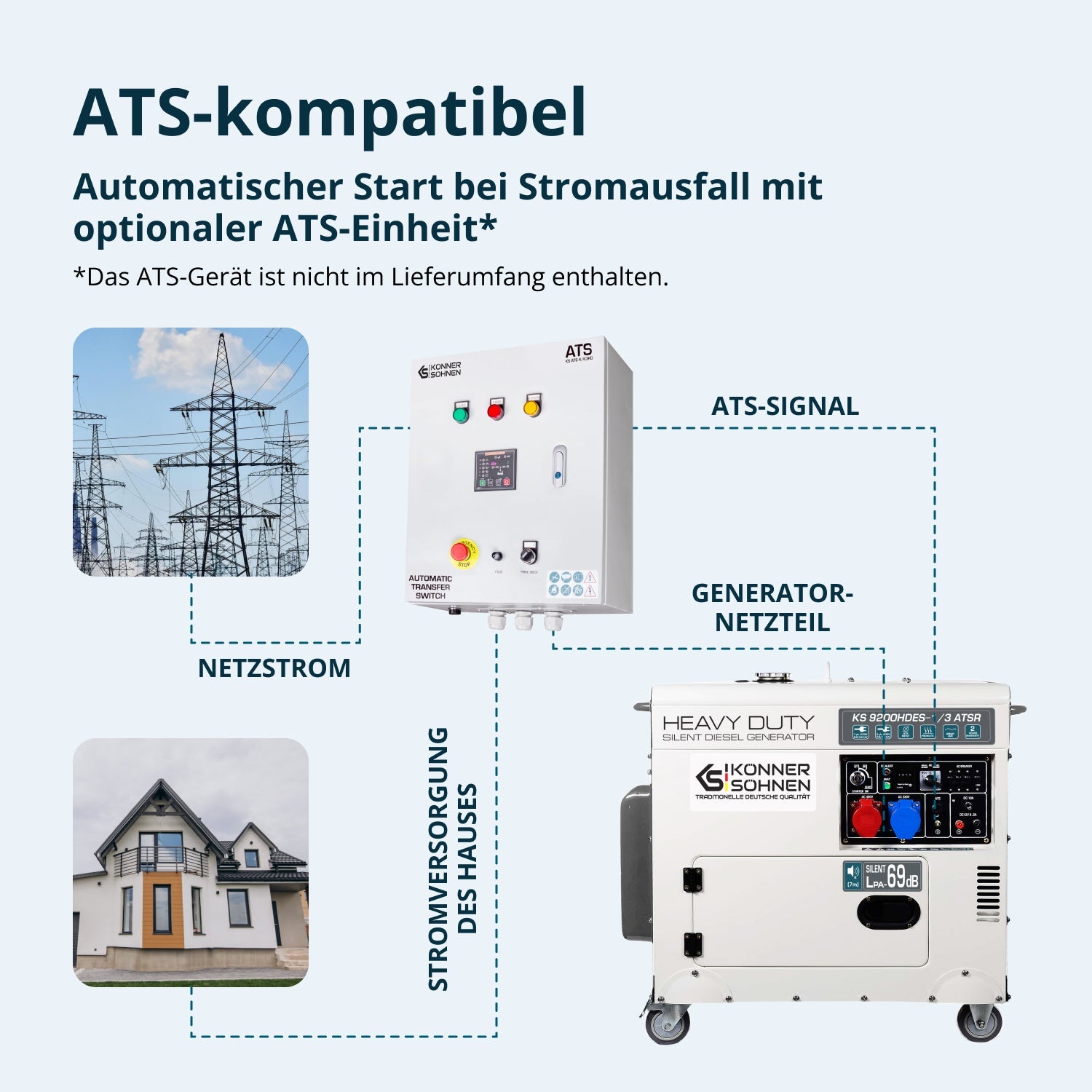 Diesel-Generator KS 9200HDES-1/3 ATSR (EURO V) – Diesel-Stromerzeuger