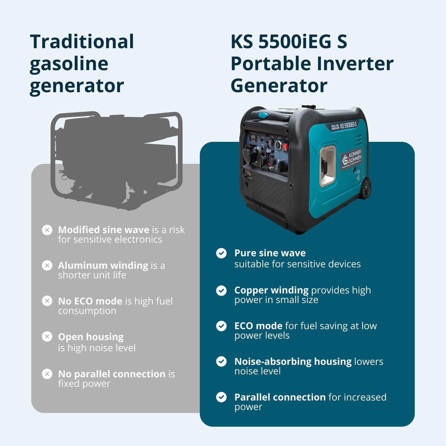 LPG/Benzin-Inverter-Generator KS 5500iEG S – Inverter-Generatoren