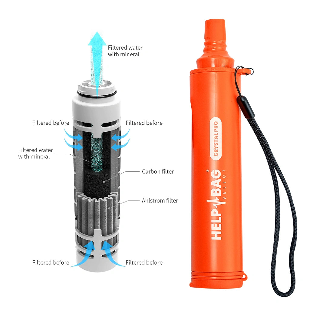 Notfallset HELP BAG® MAX PRO 5.0