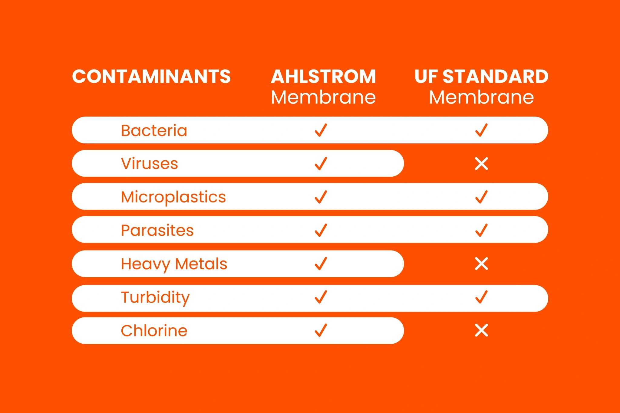 Notfallset HELP BAG® MAX PRO 5.0