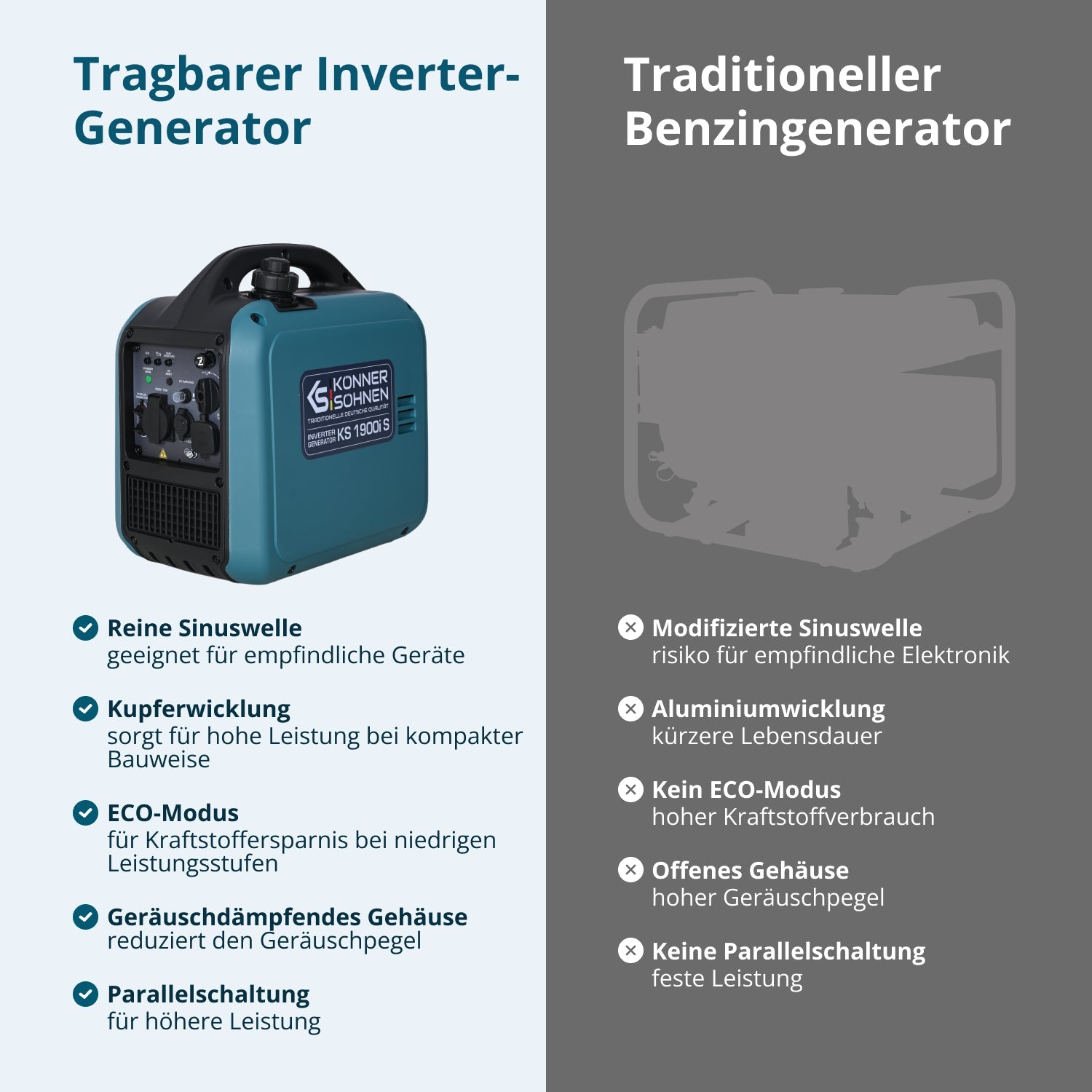 Inverter-Generator KS 1900i S – Inverter-Generatoren