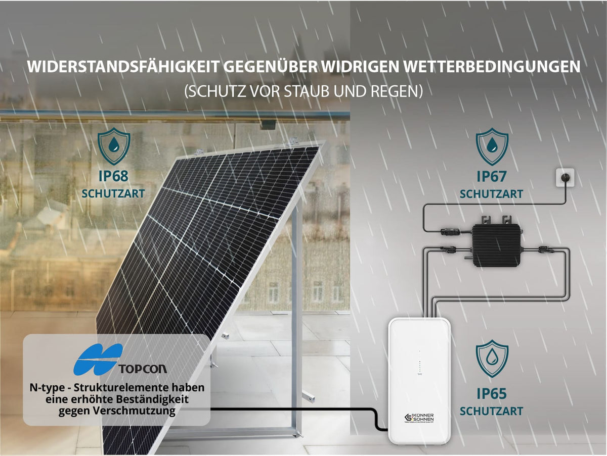 Balkon-Solarsystem KS SBS800-SET4 – Balkonkraftwerke