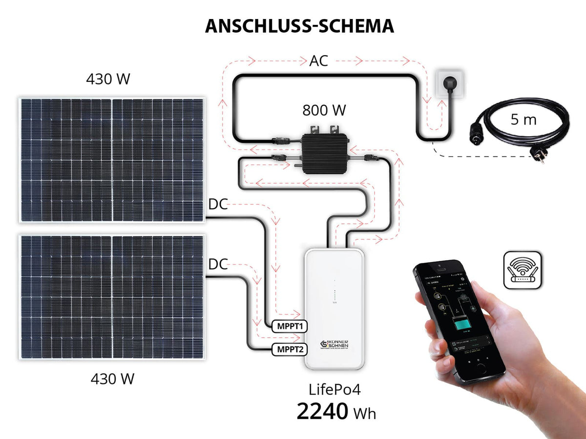 Balkon-Solarsystem KS SBS800-SET4 – Balkonkraftwerke
