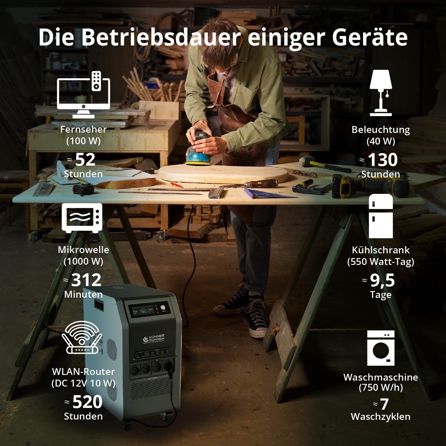Tragbare 3-in-1-Stromstation KS 5200PS – Powerstation