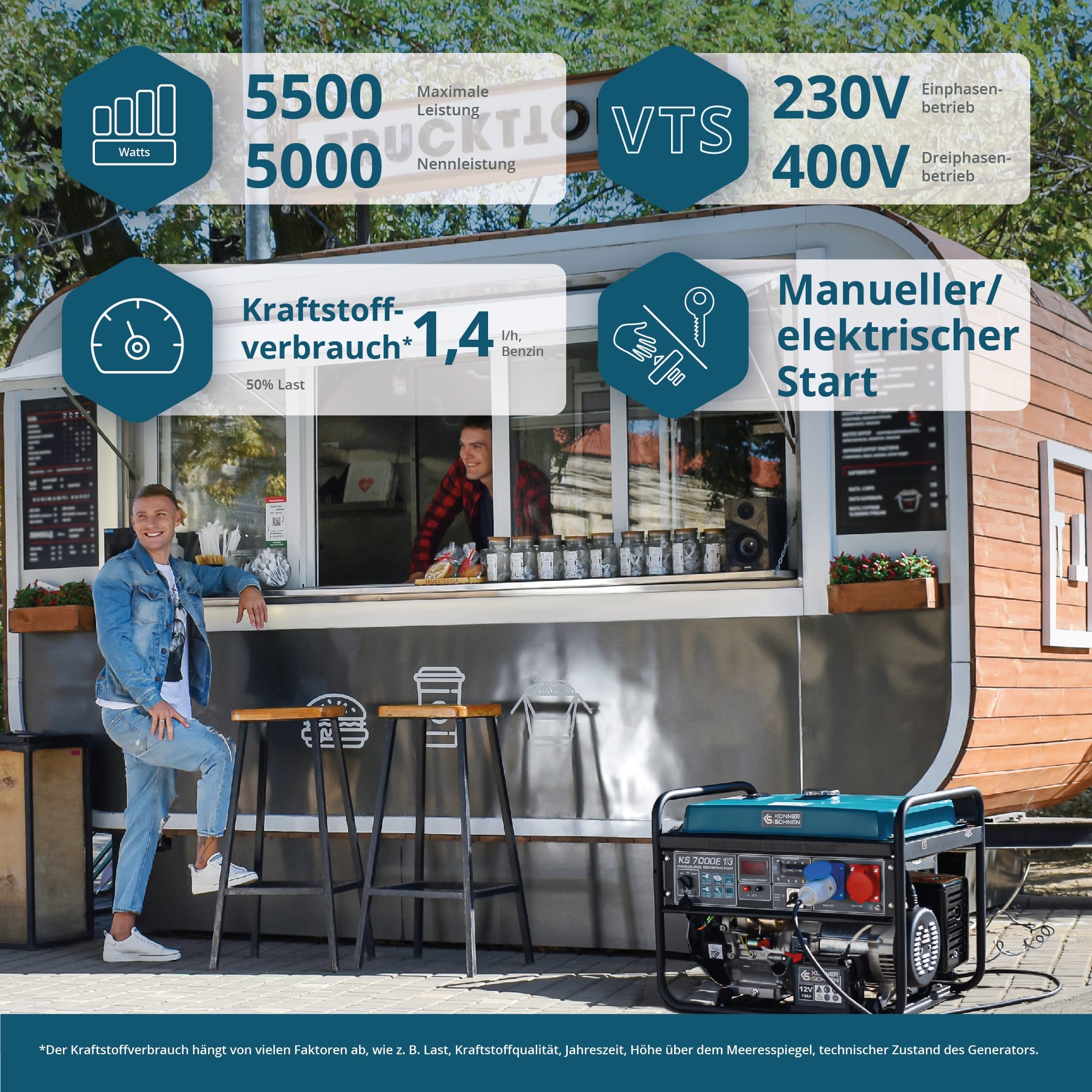 Benzin-Generator KS 7000E 1/3 – Benzin-Stromerzeuger