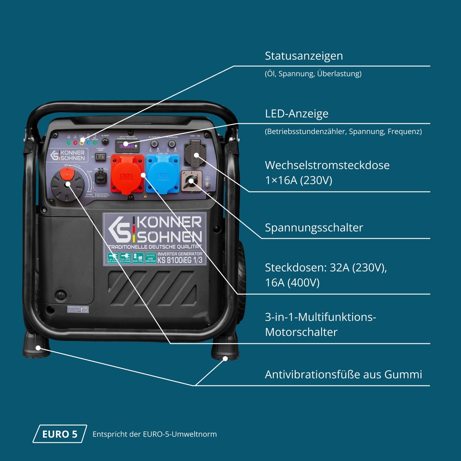 Inverter-Generator KS 8100iEG 1/3 – Inverter-Generatoren